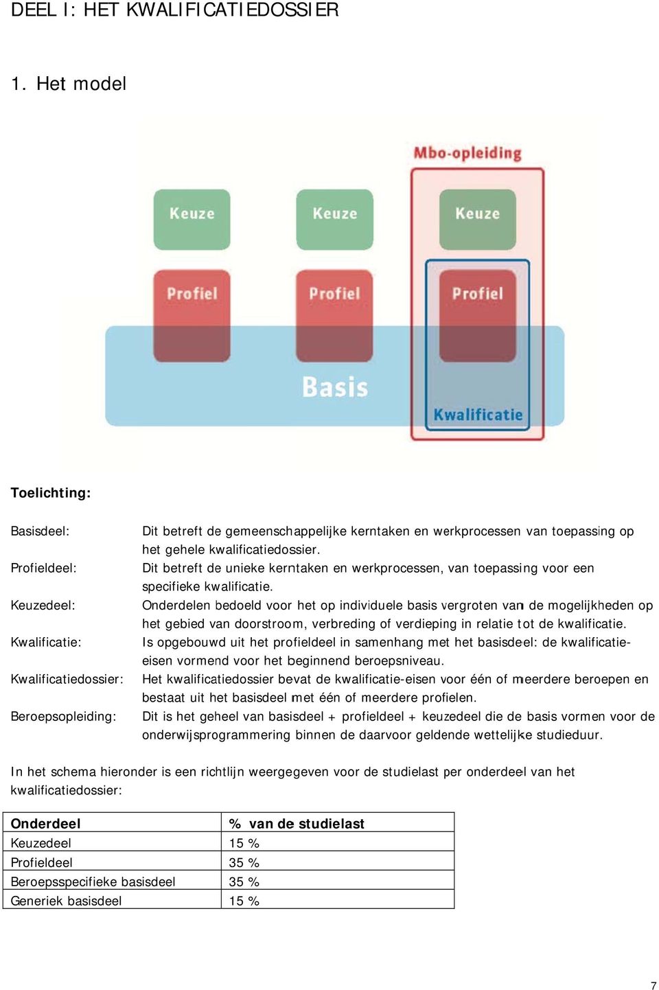 gehele kwalificatiedossier. Dit betreft de unieke kerntaken en werkprocessen, van toepassing voor een specifieke kwalificatie.