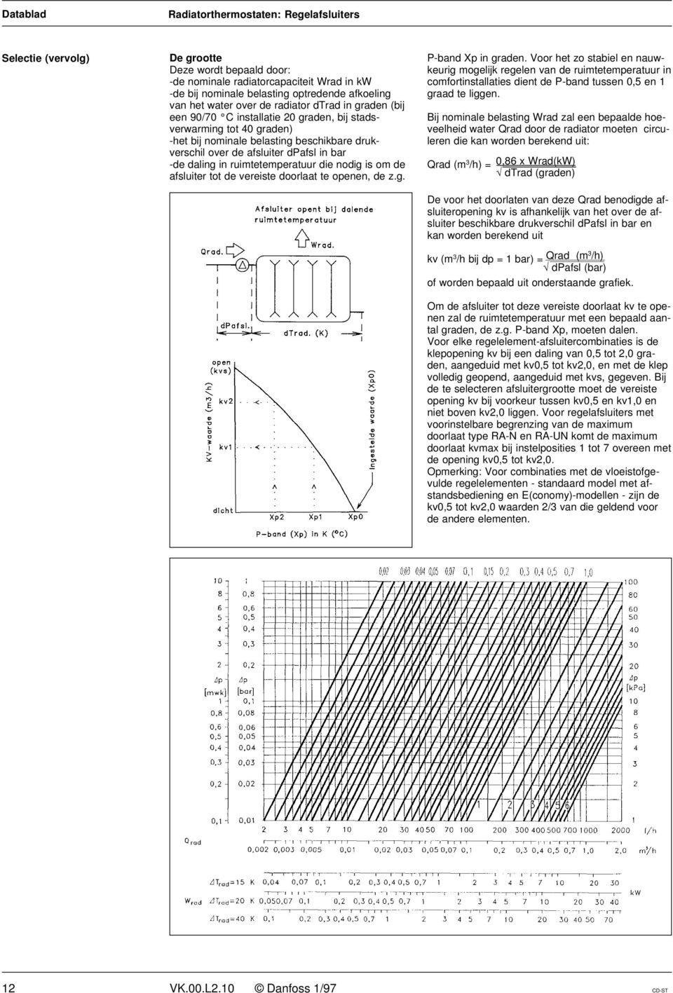 daling in ruimtetemperatuur die nodig is om de afsluiter tot de vereiste doorlaat te openen, de z.g. P-band Xp in graden.