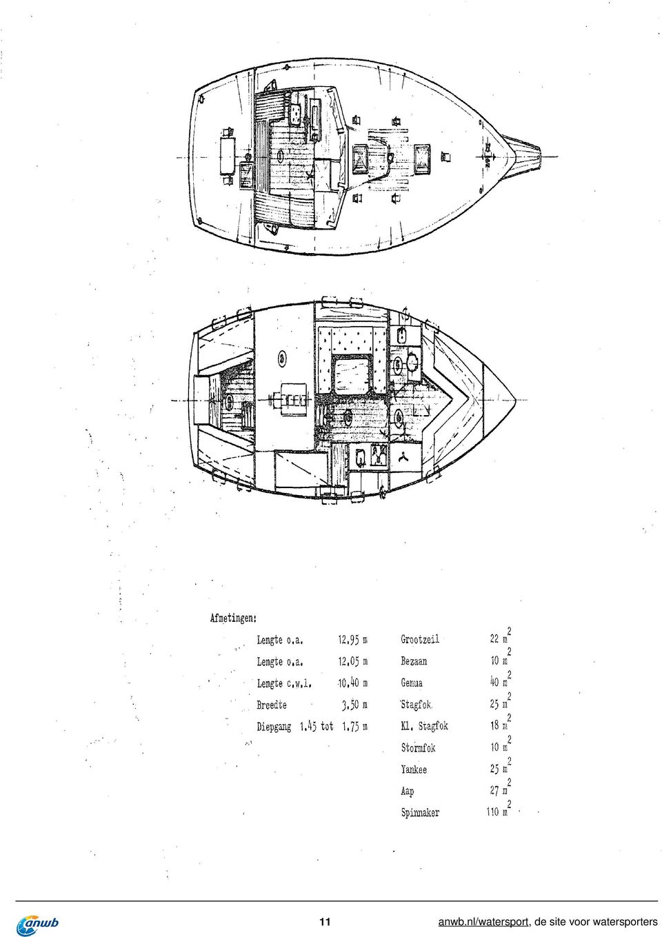 75 m Grootzeil Bezaan Genua Stagfok 25 ms Kl.