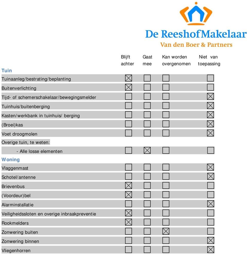 losse elementen Woning Vlaggenmast Schotel/antenne Brievenbus (Voordeur)bel Alarminstallatie Veiligheidssloten en