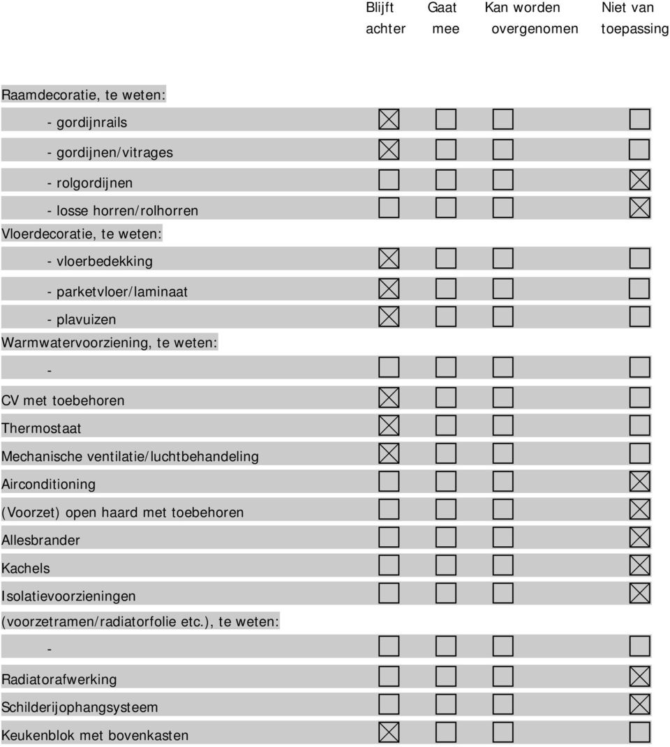 te weten: - CV met toebehoren Thermostaat Mechanische ventilatie/luchtbehandeling Airconditioning (Voorzet) open haard met toebehoren