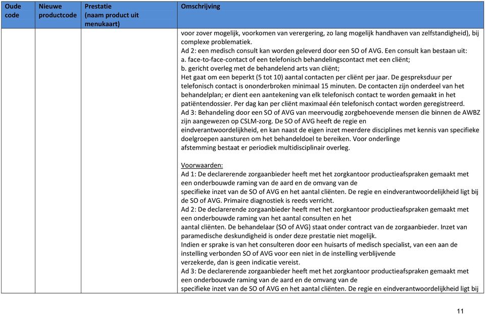 gericht overleg met de behandelend arts van cliënt; Het gaat om een beperkt (5 tot 10) aantal contacten per cliënt per jaar. De gespreksduur per telefonisch contact is ononderbroken minimaal 15.