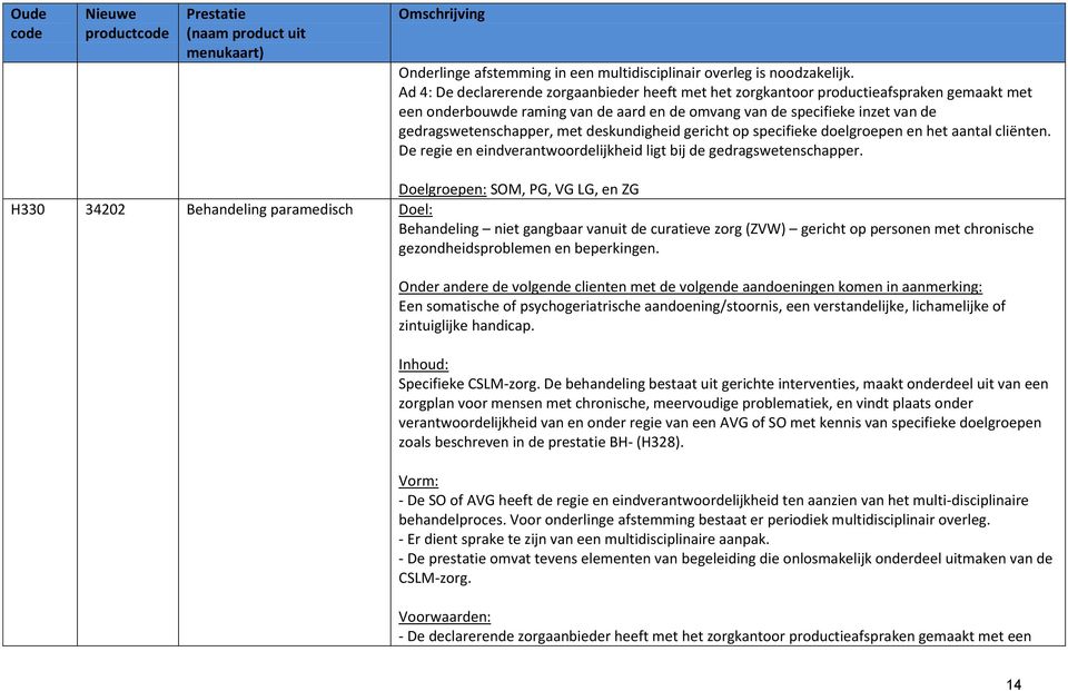 deskundigheid gericht op specifieke doelgroepen en het aantal cliënten. De regie en eindverantwoordelijkheid ligt bij de gedragswetenschapper.