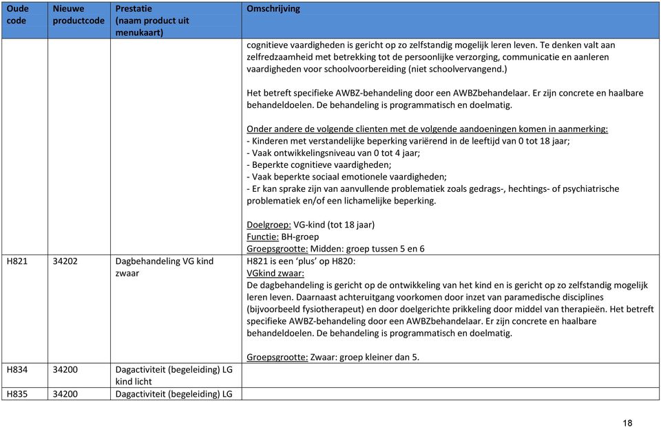 ) Het betreft specifieke AWBZ-behandeling door een AWBZbehandelaar. Er zijn concrete en haalbare behandeldoelen. De behandeling is programmatisch en doelmatig.