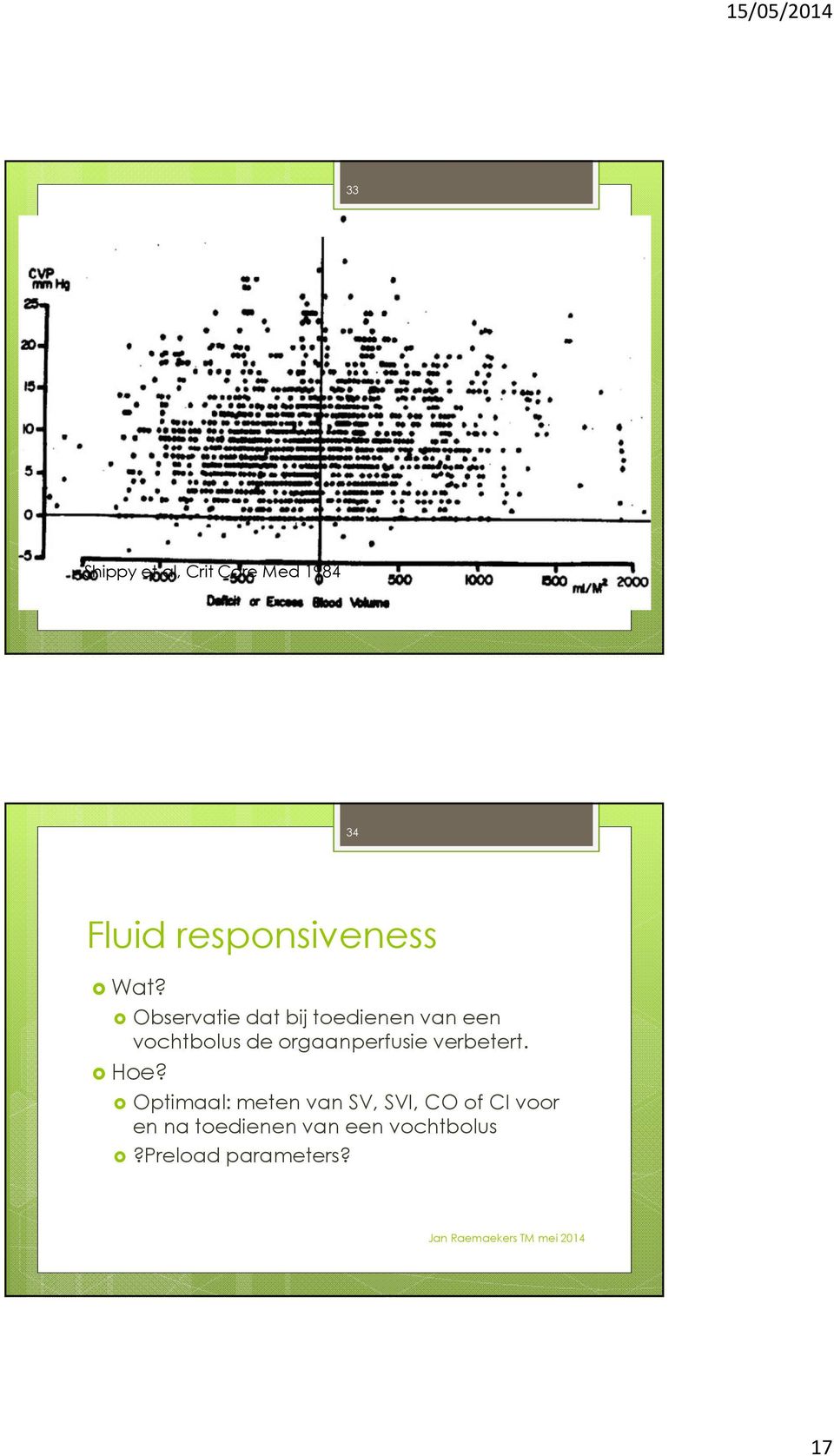 Dynamische variabelen Shippyet al, CritCare Med 1984 Michard et al, Chest 2003; 124:1900 34 Fluid responsiveness Wat?