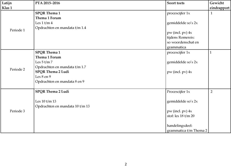 7 SPQR Thema Ludi Les 8 en 9 Opdrachten en mandata 8 en 9 procescijfer x gemiddelde so s x pw (incl.