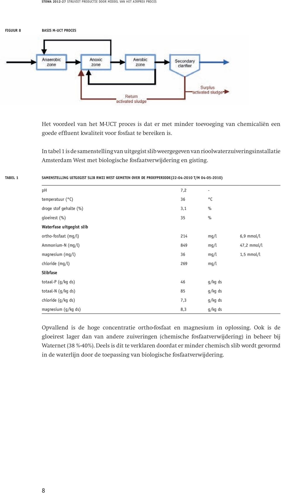 In tabel 1 is de samenstelling van uitgegist slib weergegeven van rioolwaterzuiveringsinstallatie In tabel 1 is de Amsterdam samenstelling West met van biologische uitgegist slib fosfaatverwijdering
