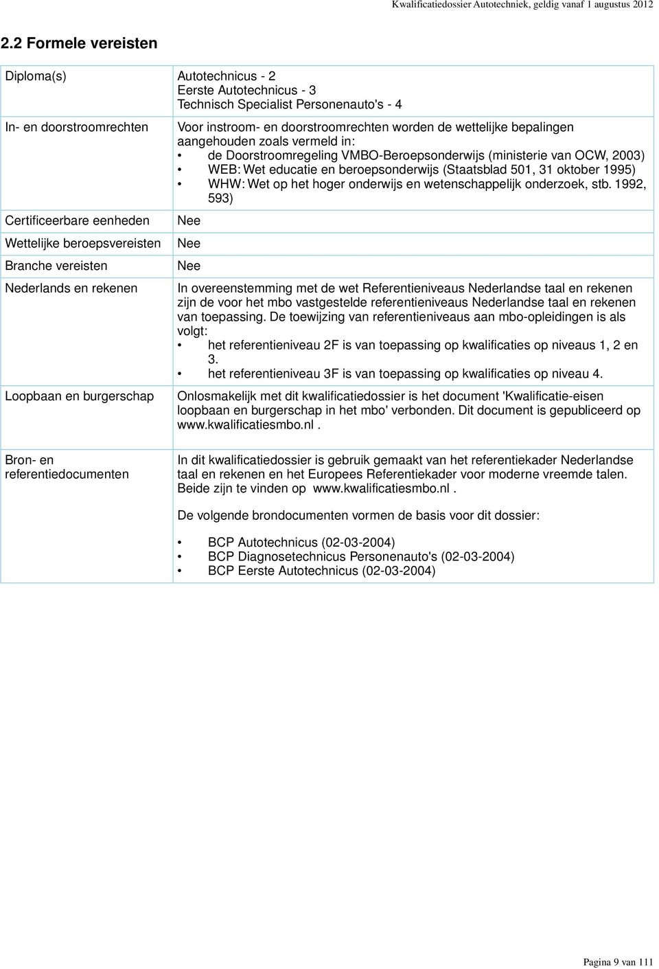 vereisten Nederlands en rekenen Loopbaan en burgerschap Voor instroom- en doorstroomrechten worden de wettelijke bepalingen aangehouden zoals vermeld in: de Doorstroomregeling VMBO-Beroepsonderwijs