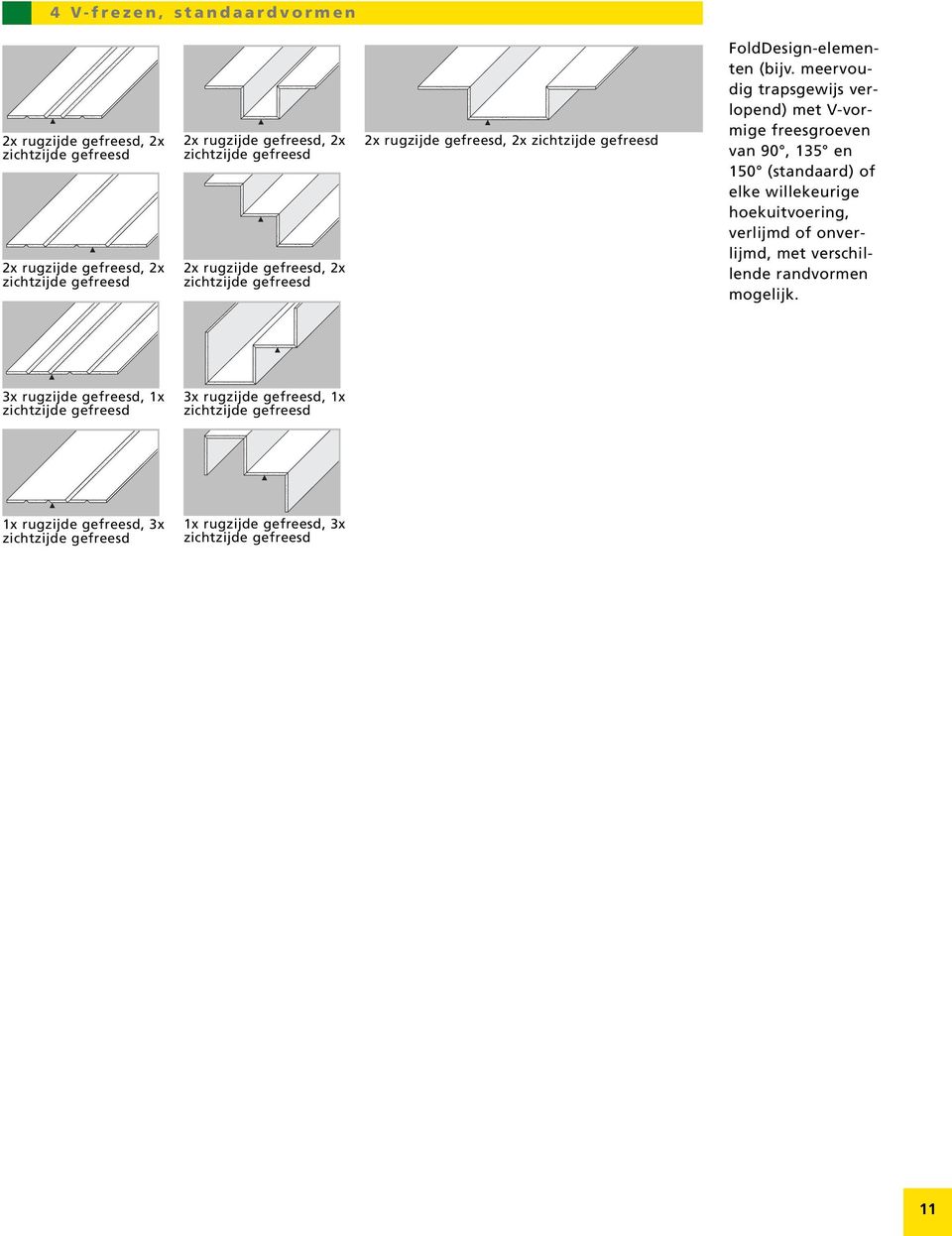 meervoudig trapsgewijs verlopend) met V-vormige freesgroeven van 90, 135 en 150 (standaard) of elke willekeurige