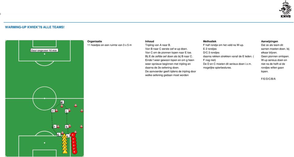 De aanvoerder geeft tijdens de tripling door welke oefening gedaan moet worden F half rondje om het veld na W-up. E 2 rondjes D/C 3 rondjes daarna rekken strekken vanaf de E leden.
