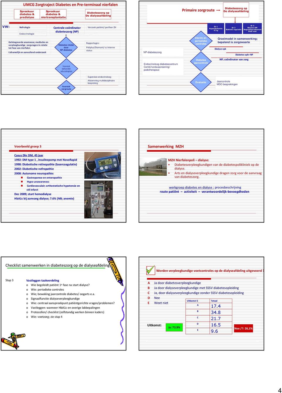 diabeteszorg (NP) iabetes intake door NP-diabetes Verzoek patiënt/ perifeer ZH Rapportages: Poliplus/iamant/ cc Interne status NP-diabeteszorg Interim en periodieke controles Gr 1 Hyperglykemie in vg