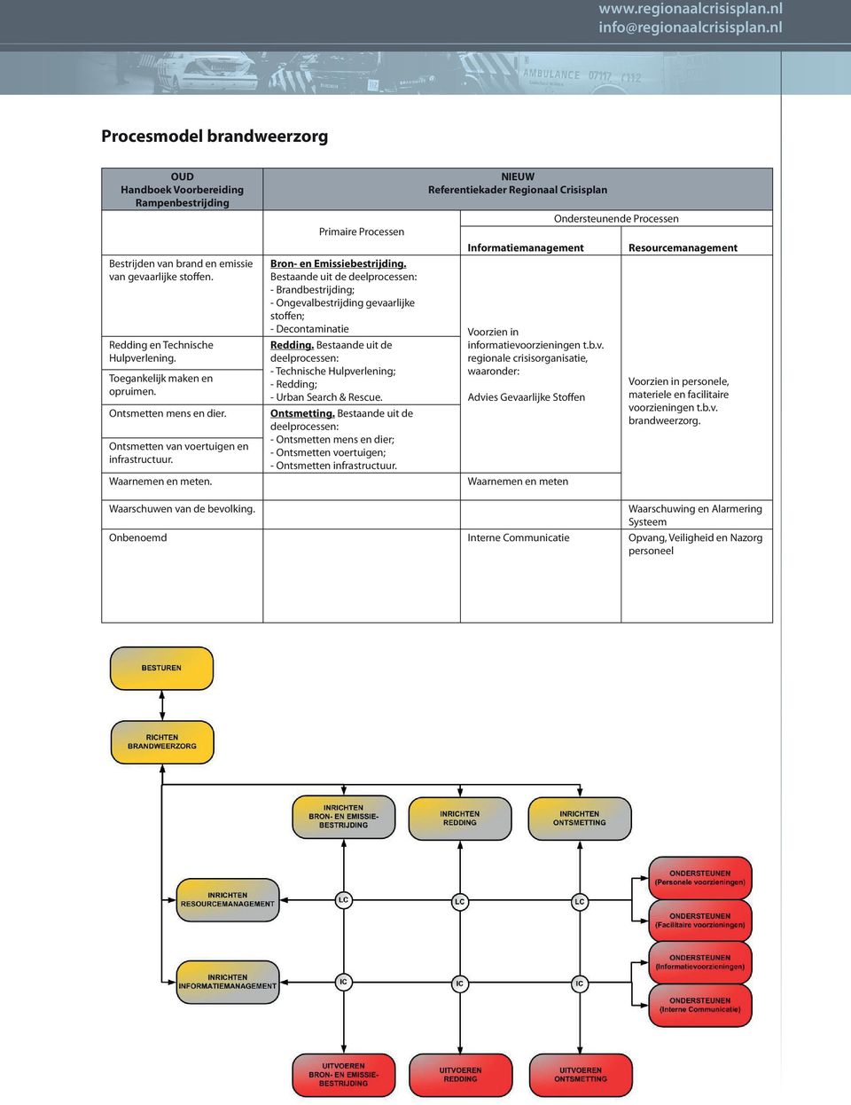 Primaire Processen NIEUW Referentiekader Regionaal Crisisplan Bron- en Emissiebestrijding.