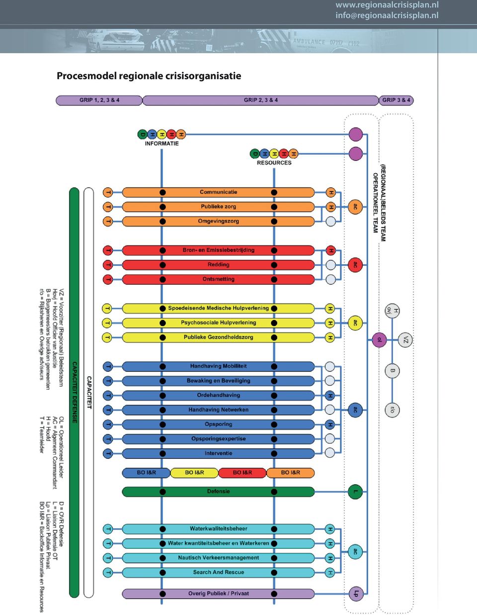 regionaalcrisisplan.