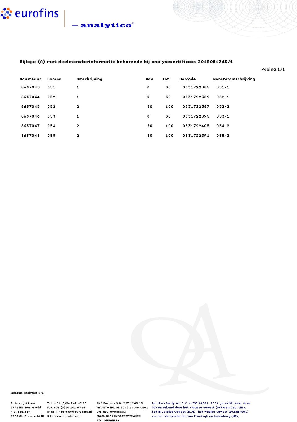 0531722405 8657048 055 2 50 100 0531722391 051-1 052-1 052-2 053-1 054-2 055-2 Eurofins Analytico B.V. Gildeweg 44-46 3771 NB Barneveld P.O. Box 459 3770 AL Barneveld NL Tel.