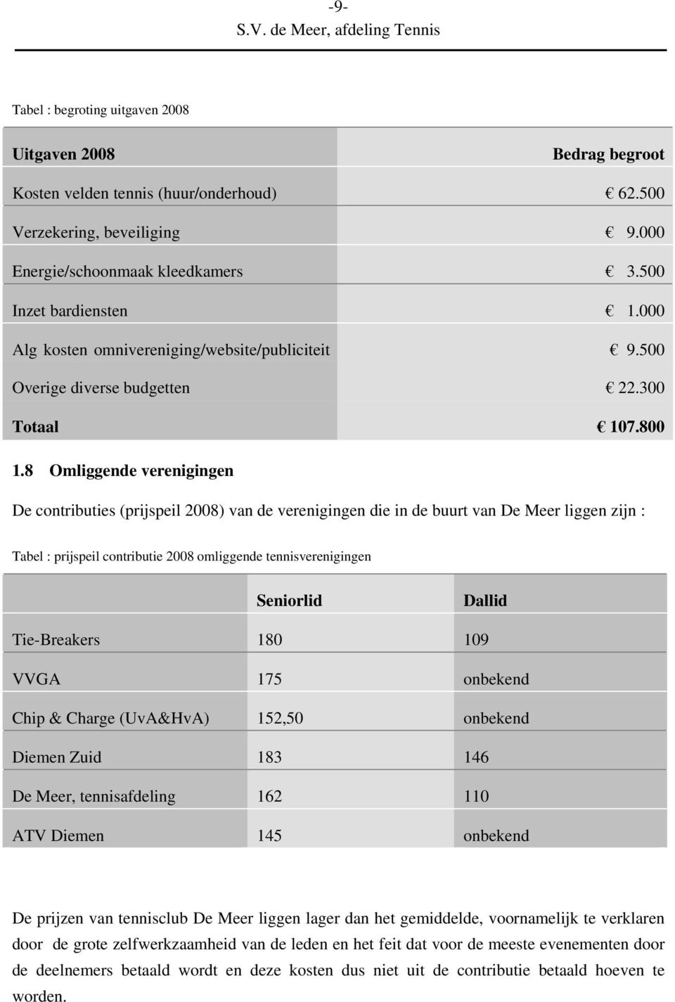 8 Omliggende verenigingen De contributies (prijspeil 2008) van de verenigingen die in de buurt van De Meer liggen zijn : Tabel : prijspeil contributie 2008 omliggende tennisverenigingen Seniorlid