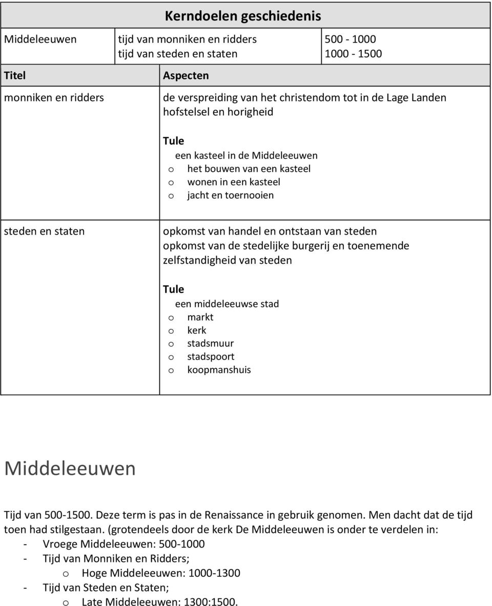 opkomst van de stedelijke burgerij en toenemende zelfstandigheid van steden Tule een middeleeuwse stad o markt o kerk o stadsmuur o stadspoort o koopmanshuis Middeleeuwen Tijd van 500-1500.