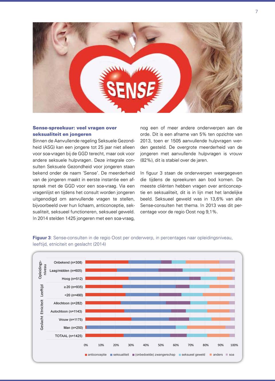 jaar niet alleen 25 voor soa-vragen bij de GGD terecht, maar ook voor andere Opleidingsniveau seksuele hulpvragen.