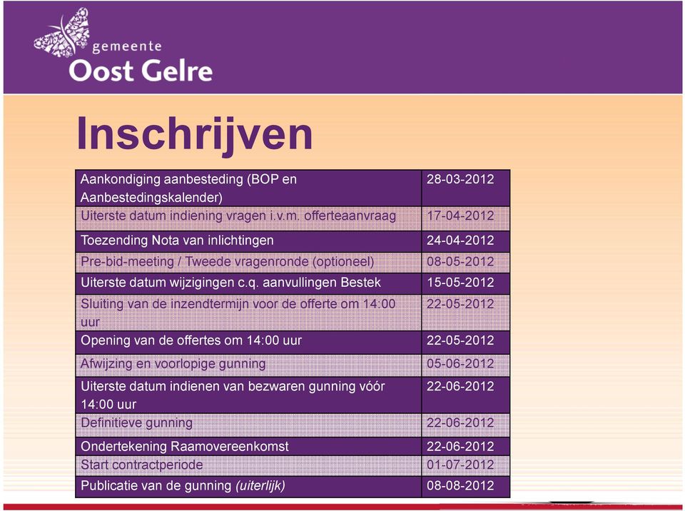 offerteaanvraag 17-04-2012 Toezending Nota van inlichtingen 24-04-2012 Pre-bid-meeting / Tweede vragenronde (optioneel) 08-05-2012 Uiterste datum wijzigingen c.q.