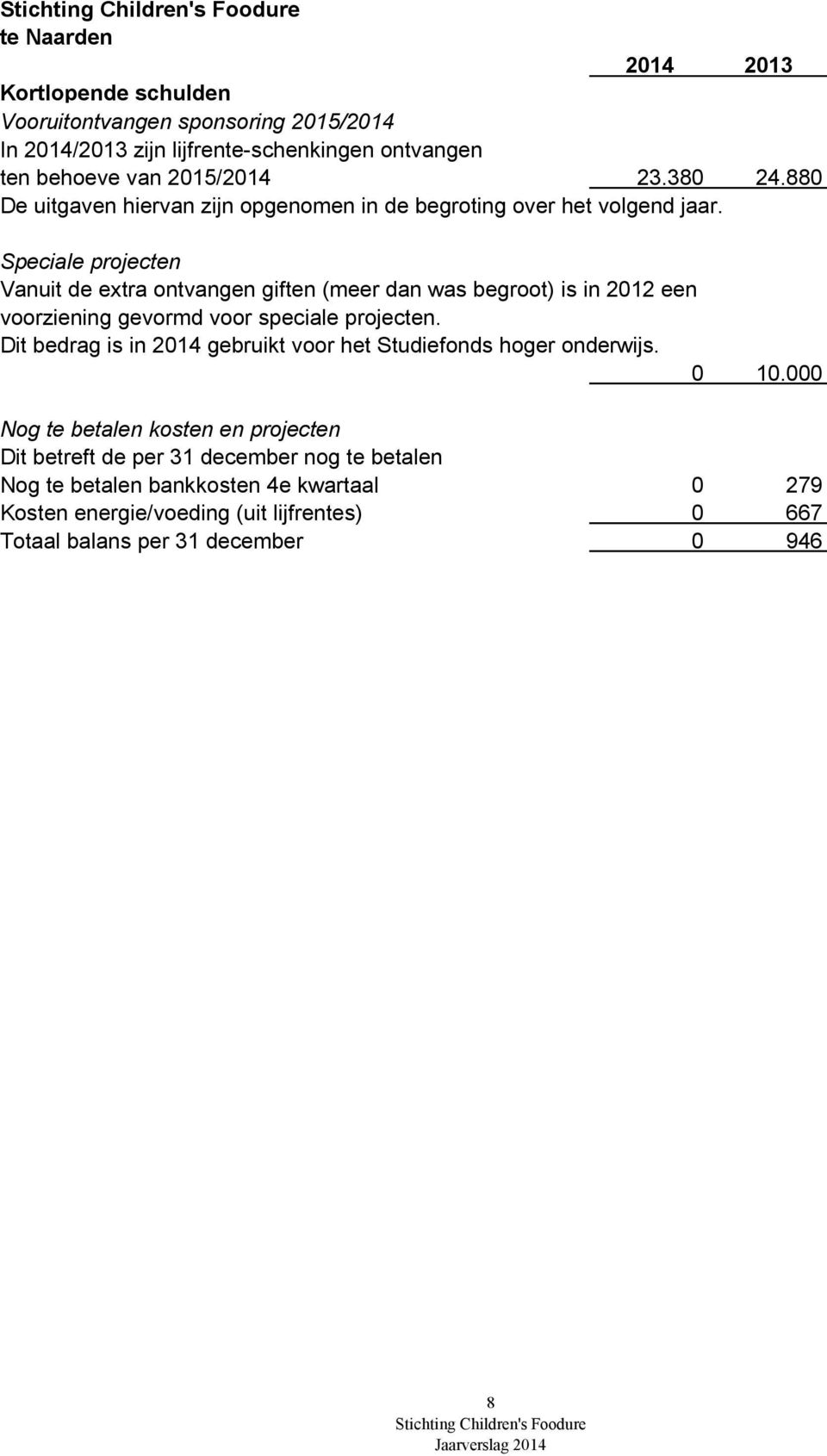 Speciale projecten Vanuit de extra ontvangen giften (meer dan was begroot) is in 2012 een voorziening gevormd voor speciale projecten.