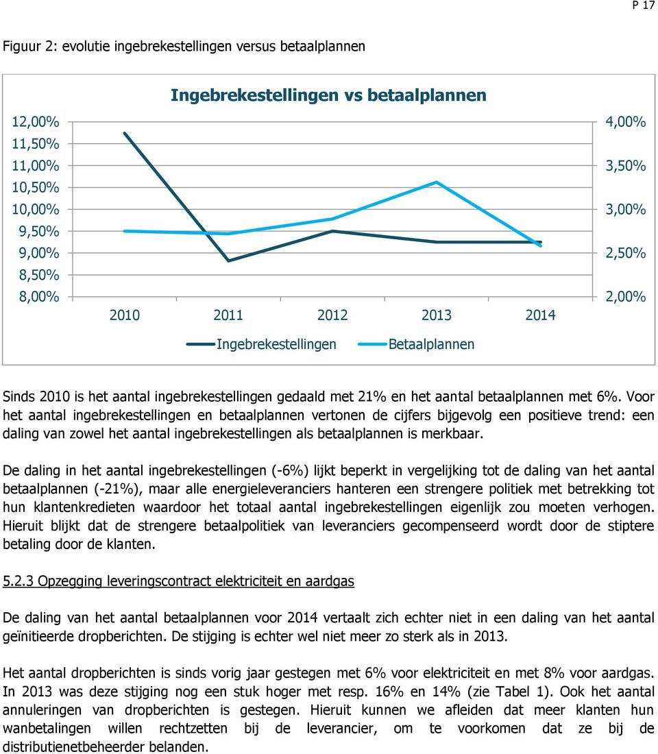 Voor het aantal ingebrekestellingen en betaalplannen vertonen de cijfers bijgevolg een positieve trend: een daling van zowel het aantal ingebrekestellingen als betaalplannen is merkbaar.