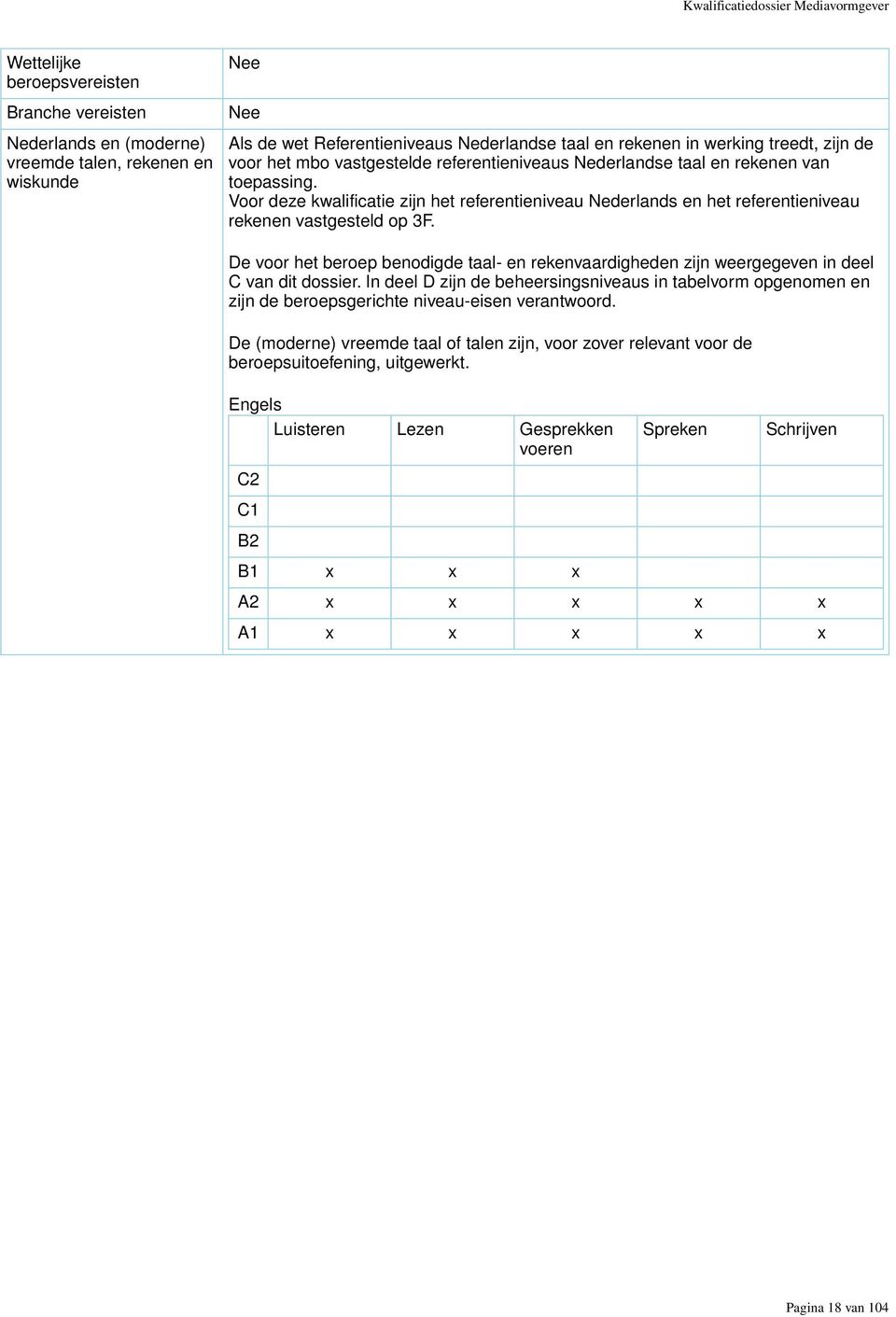 Voor deze kwalificatie zijn het referentieniveau Nederlands en het referentieniveau rekenen vastgesteld op 3F.