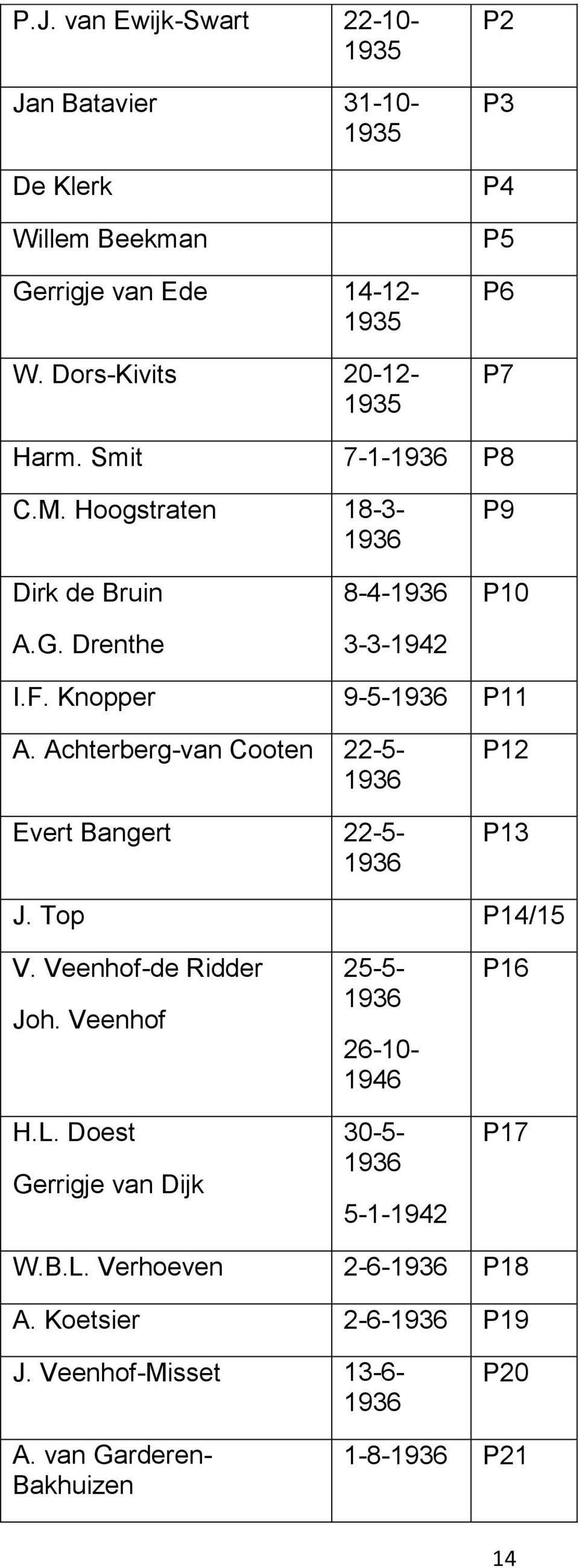 Knopper 9-5- P11 A. Achterberg-van Cooten 22-5- Evert Bangert 22-5- P12 P13 J. Top P14/15 V. Veenhof-de Ridder Joh. Veenhof H.L.