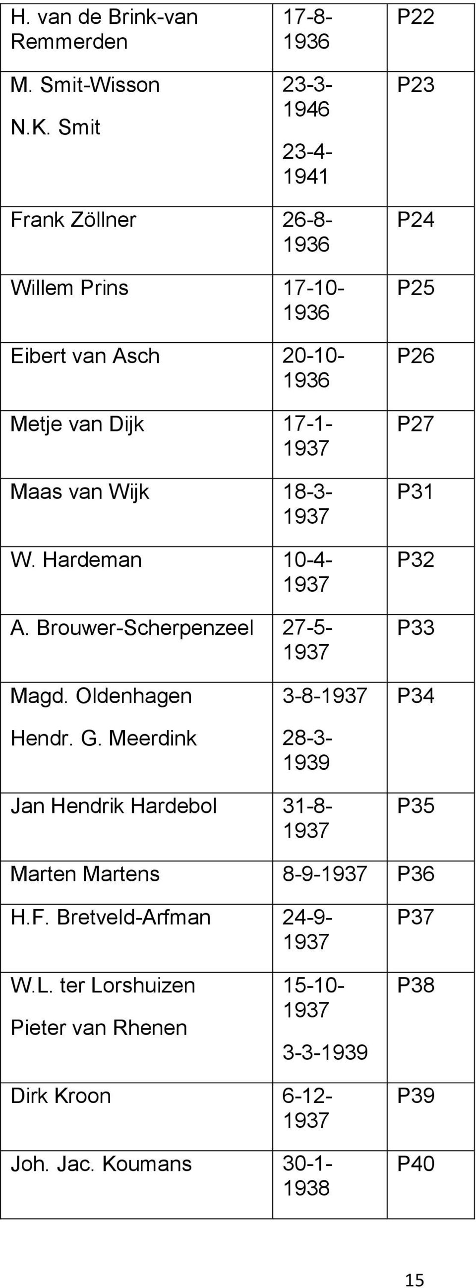 van Wijk 18-3- W. Hardeman 10-4- A. Brouwer-Scherpenzeel 27-5- P24 P25 P26 P27 P31 P32 P33 Magd. Oldenhagen Hendr. G.