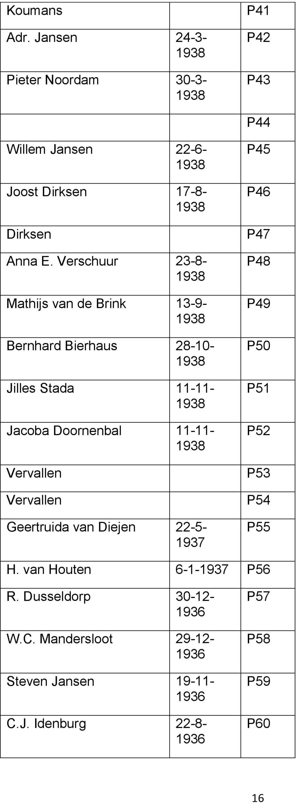 Verschuur 23-8- Mathijs van de Brink 13-9- Bernhard Bierhaus 28-10- Jilles Stada 11-11- Jacoba Doornenbal 11-11-