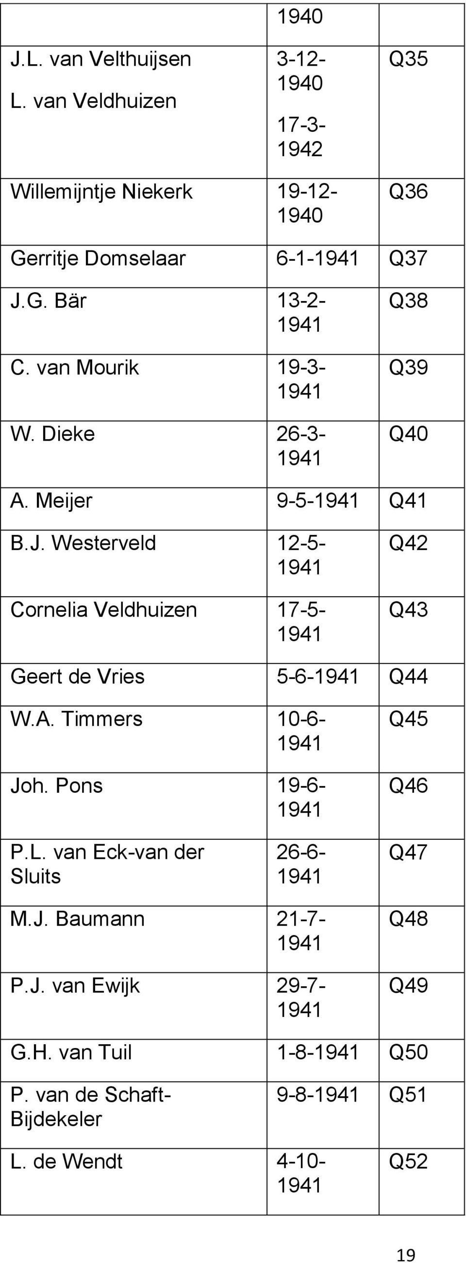 Westerveld 12-5- Cornelia Veldhuizen 17-5- Q42 Q43 Geert de Vries 5-6- Q44 W.A. Timmers 10-6- Joh. Pons 19-6- Q45 Q46 P.L.
