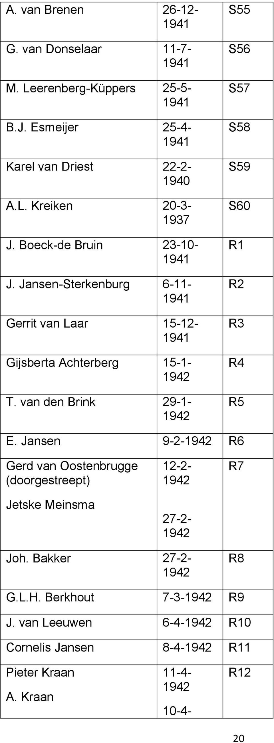 van den Brink 29-1- S55 S56 S57 S58 S59 S60 R1 R2 R3 R4 R5 E.