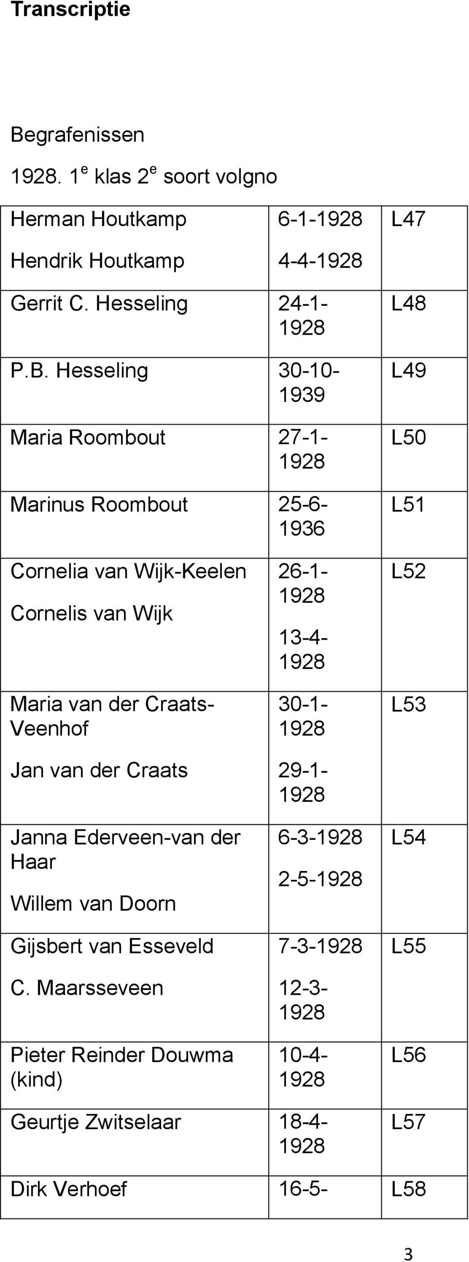 Hesseling 30-10- Maria Roombout 27-1- Marinus Roombout 25-6- L48 L49 L50 L51 Cornelia van Wijk-Keelen Cornelis van Wijk Maria van der