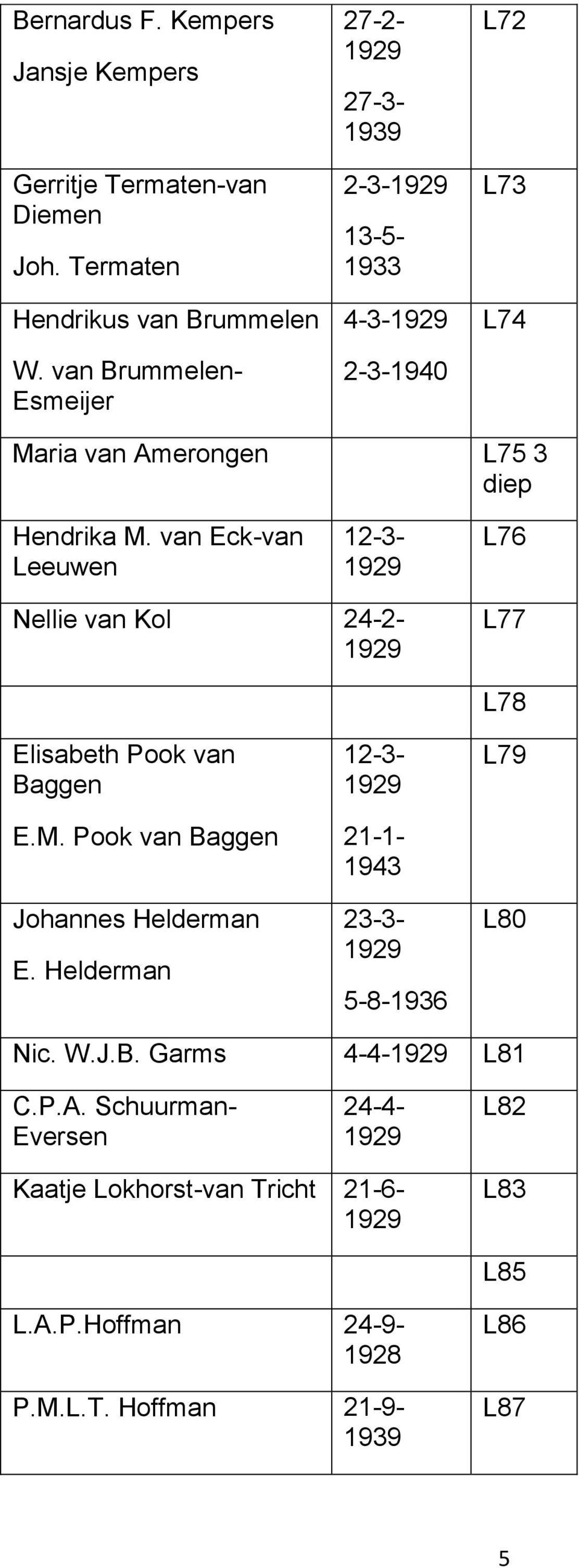 van Eck-van Leeuwen 12-3- L76 Nellie van Kol 24-2- L77 Elisabeth Pook van Baggen E.M. Pook van Baggen Johannes Helderman E.