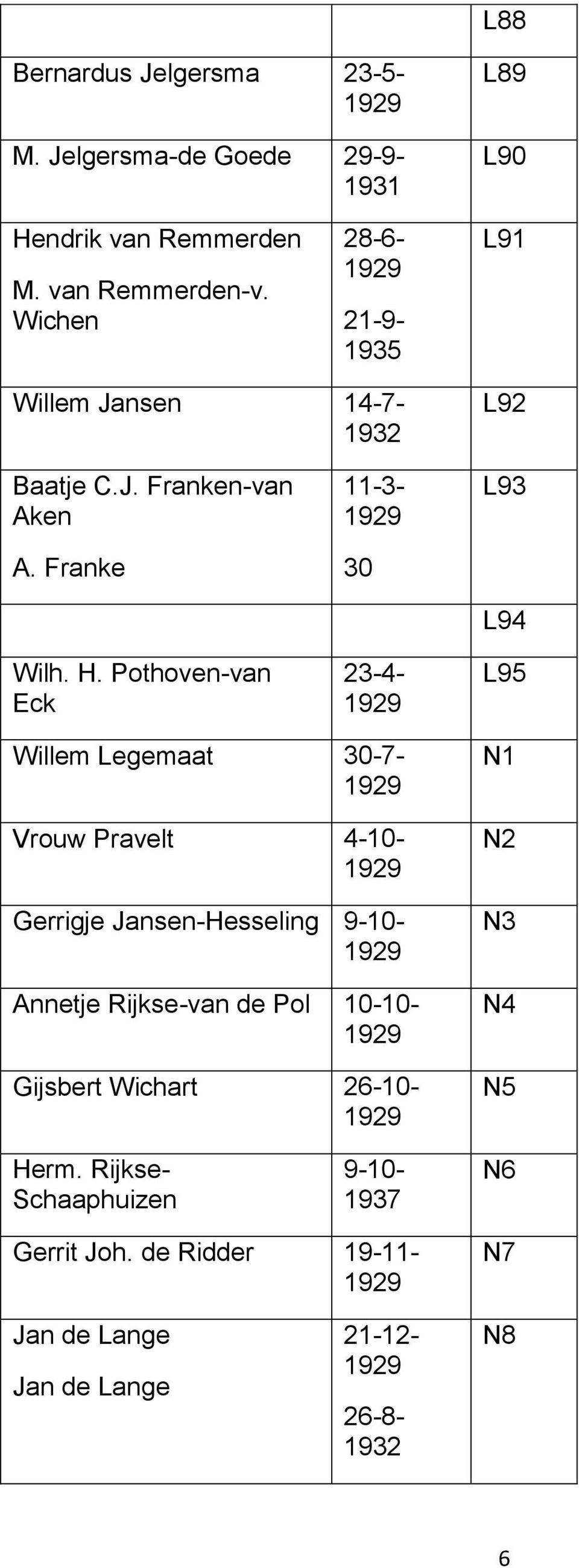 Pothoven-van Eck 11-3- 30 23-4- L93 L94 L95 Willem Legemaat 30-7- Vrouw Pravelt 4-10- Gerrigje Jansen-Hesseling 9-10- Annetje