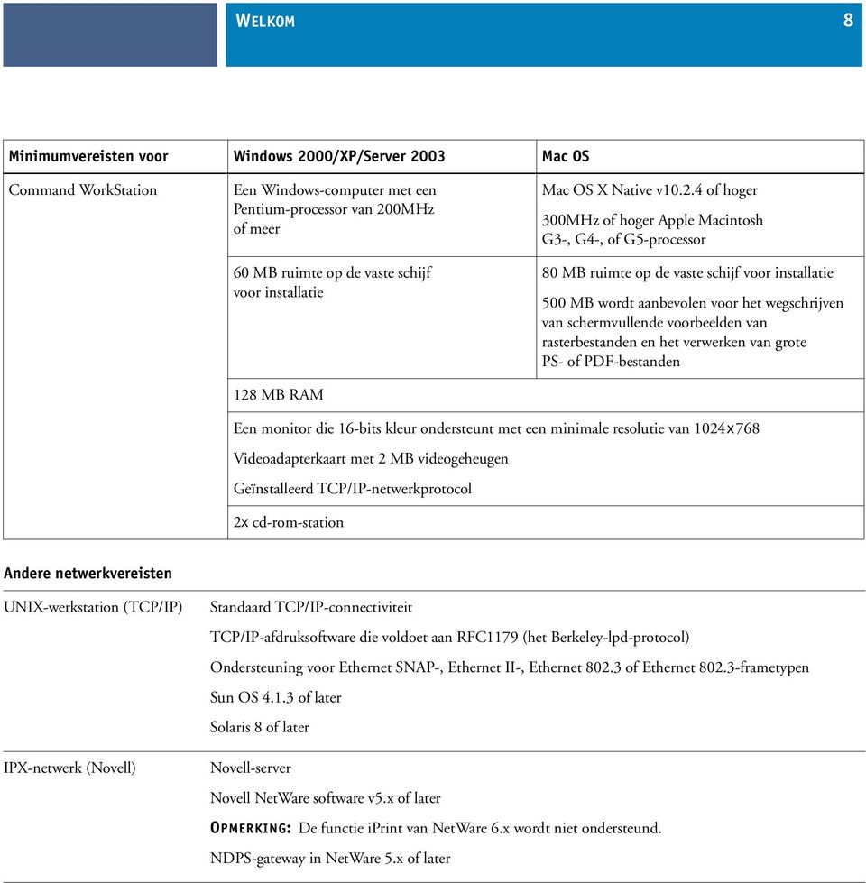 MB RAM Mac OS X Native v10.2.