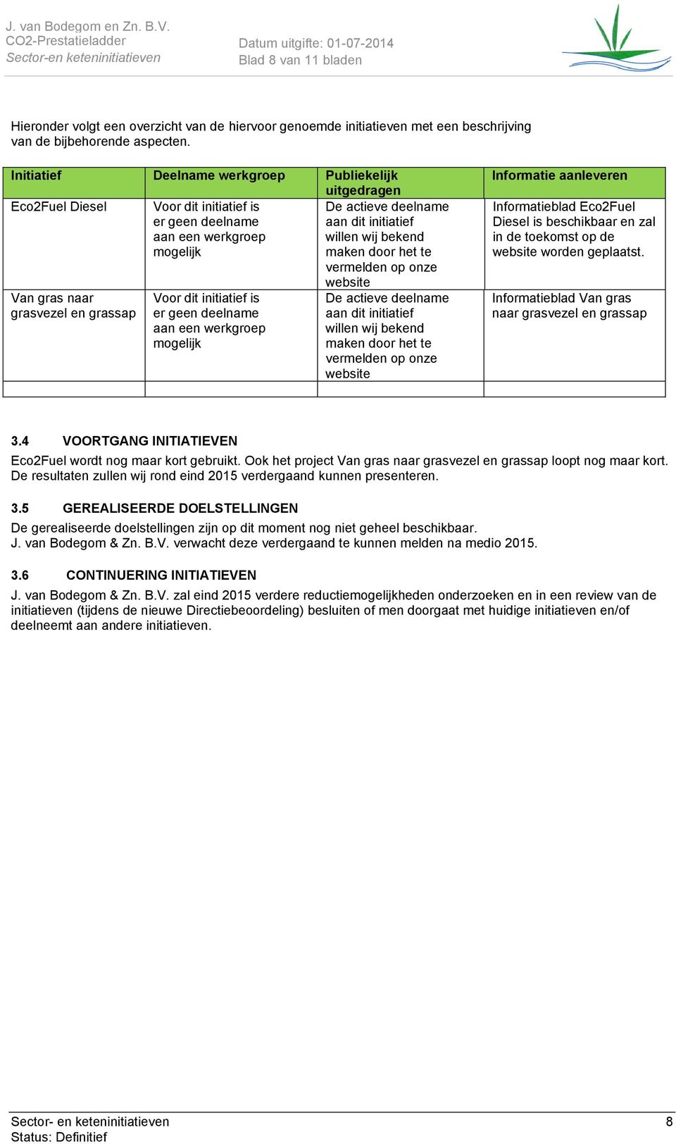 maken door het te vermelden op onze Van gras naar grasvezel en grassap Voor dit initiatief is er geen deelname aan een werkgroep mogelijk website De actieve deelname aan dit initiatief willen wij