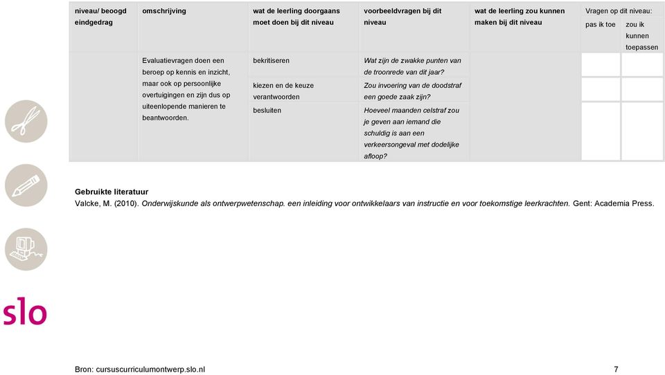 kiezen en de keuze verantwoorden besluiten Zou invoering van de doodstraf een goede zaak zijn?