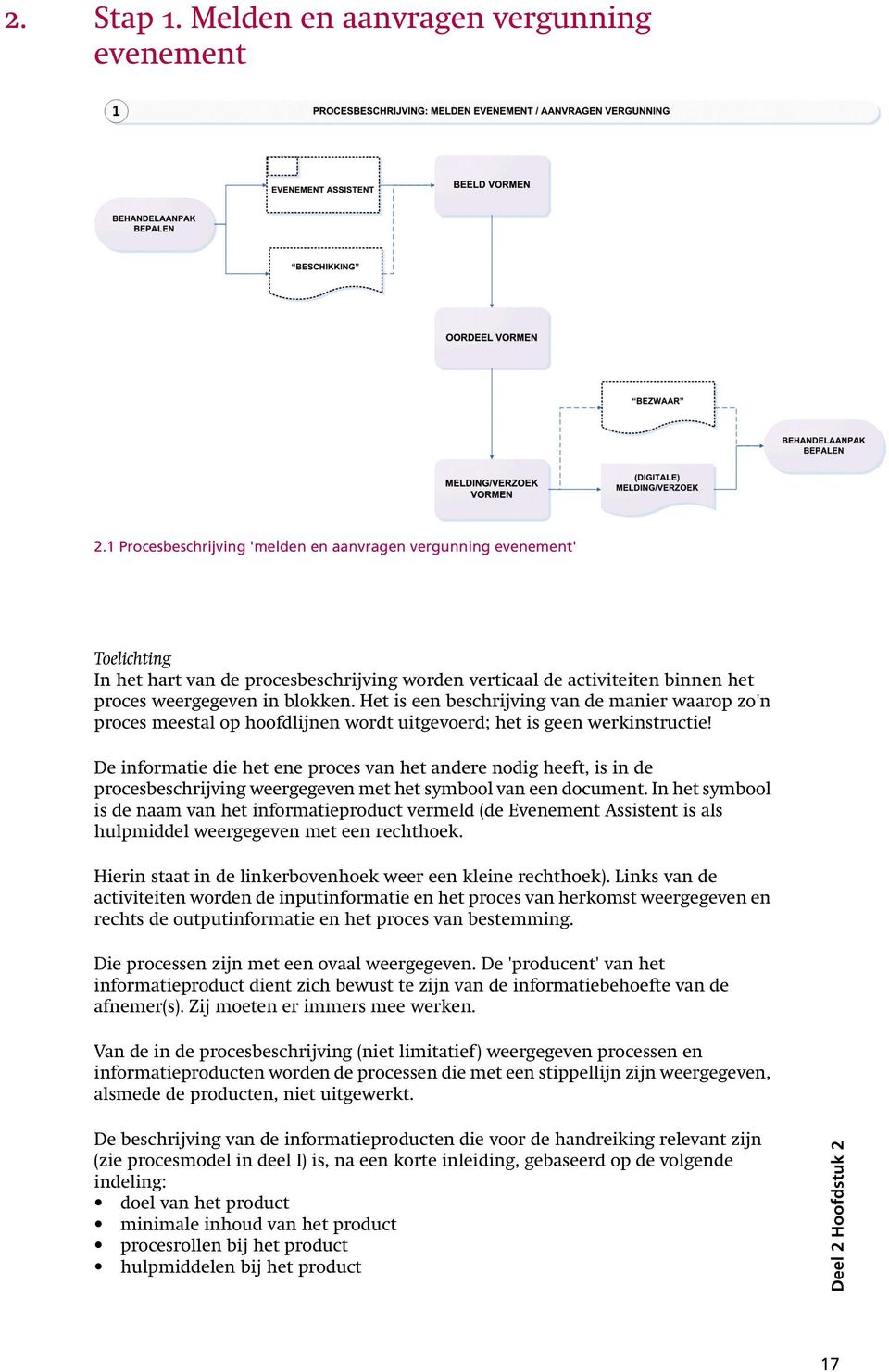 Het is een beschrijving van de manier waarop zo'n proces meestal op hoofdlijnen wordt uitgevoerd; het is geen werkinstructie!