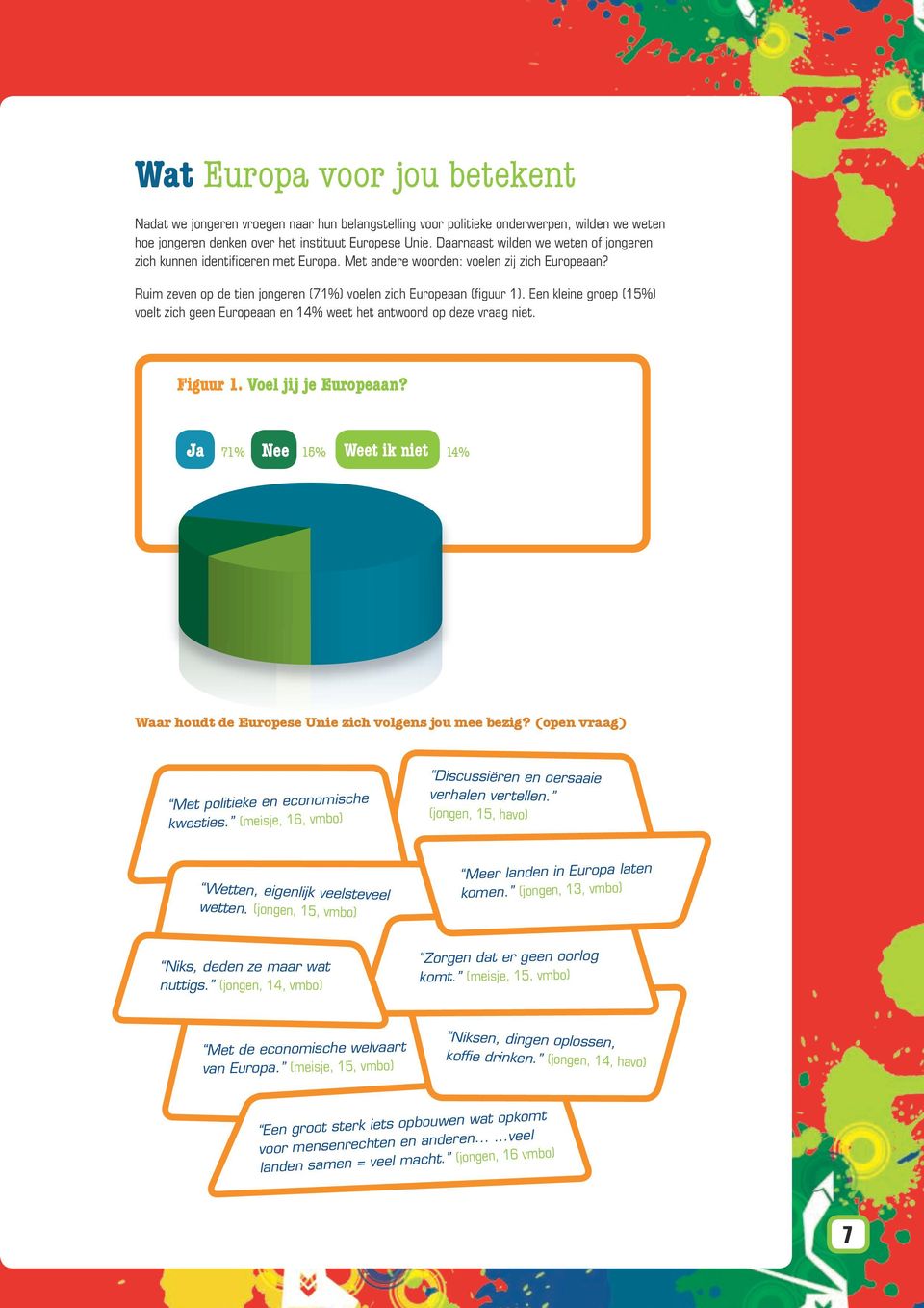 Een kleine groep (15%) voelt zich geen Europeaan en 14% weet het antwoord op deze vraag niet. Figuur 1. Voel jij je Europeaan? 71% Nee 15% 14% Waar houdt de Europese Unie zich volgens jou mee bezig?