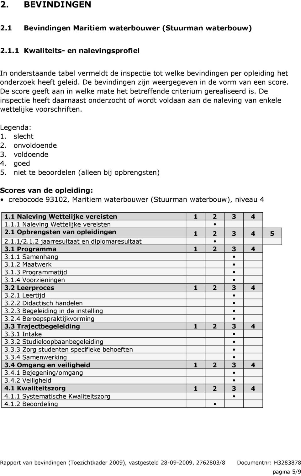 De inspectie heeft daarnaast onderzocht of wordt voldaan aan de naleving van enkele wettelijke voorschriften. Legenda: 1. slecht 2. onvoldoende 3. voldoende 4. goed 5.