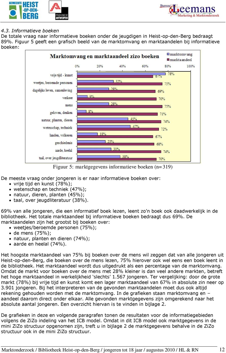 informatieve boeken over: vrije tijd en kunst (78%); wetenschap en techniek (47%); natuur, dieren, planten (45%); taal, over jeugdliteratuur (38%).