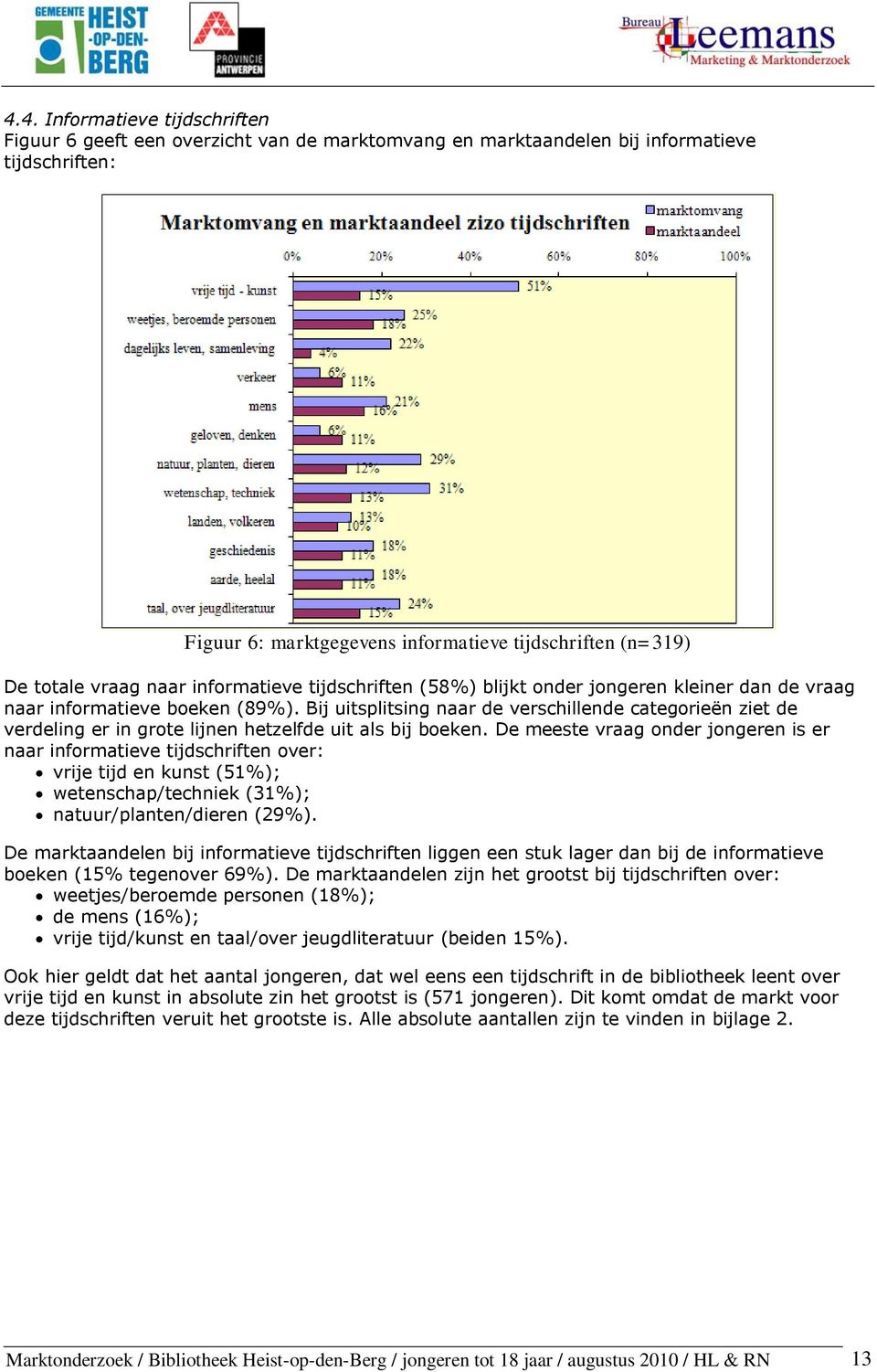 Bij uitsplitsing naar de verschillende categorieën ziet de verdeling er in grote lijnen hetzelfde uit als bij boeken.