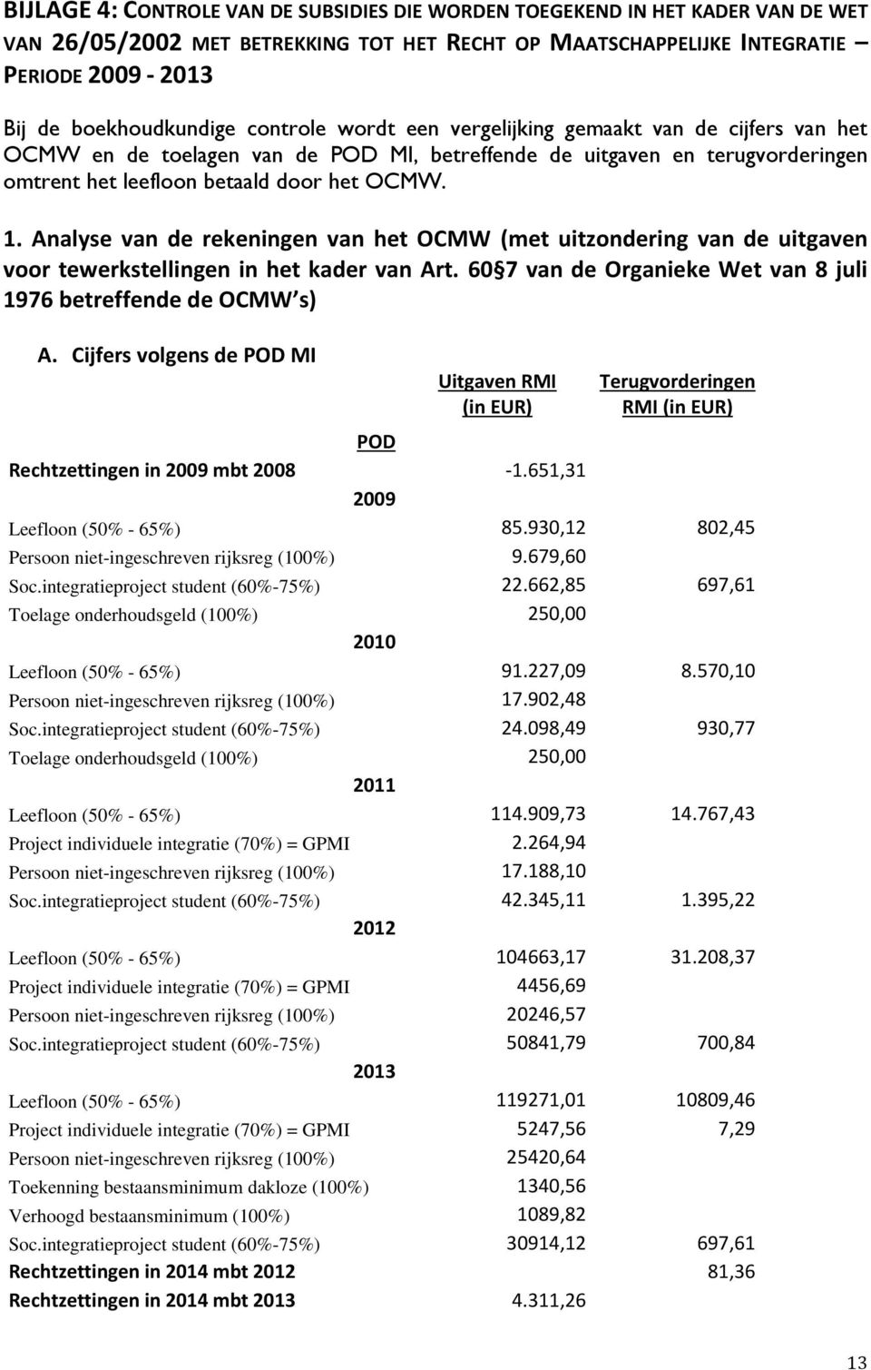 Analyse van de rekeningen van het OCMW (met uitzondering van de uitgaven voor tewerkstellingen in het kader van Art. 60 7 van de Organieke Wet van 8 juli 1976 betreffende de OCMW s) A.