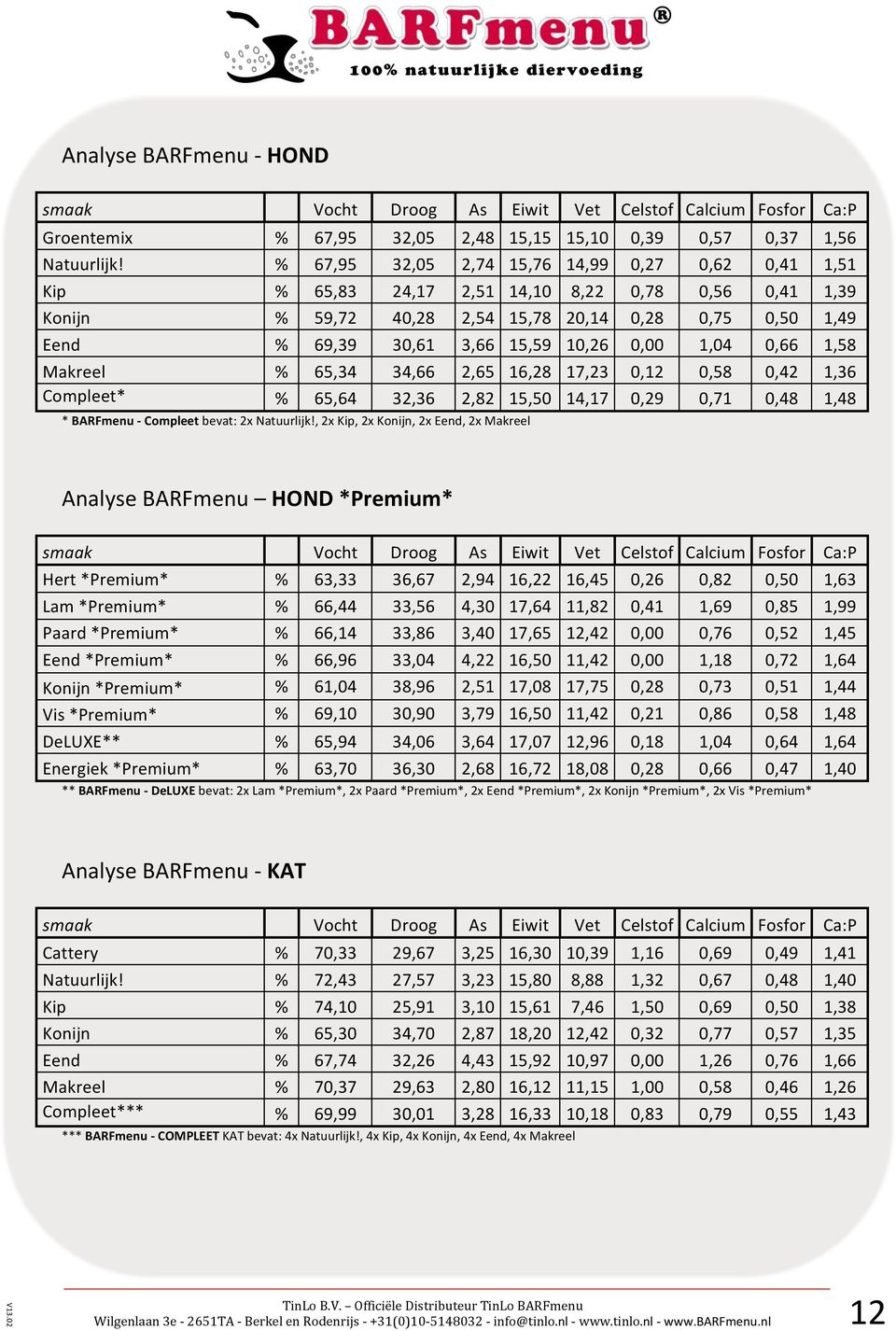 0,00 1,04 0,66 1,58 Makreel % 65,34 34,66 2,65 16,28 17,23 0,12 0,58 0,42 1,36 Compleet* % 65,64 32,36 2,82 15,50 14,17 0,29 0,71 0,48 1,48 * BARFmenu - Compleet bevat: 2x Natuurlijk!