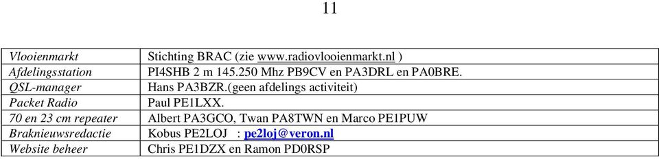 QSL-manager Hans PA3BZR.(geen afdelings activiteit) Packet Radio Paul PE1LXX.