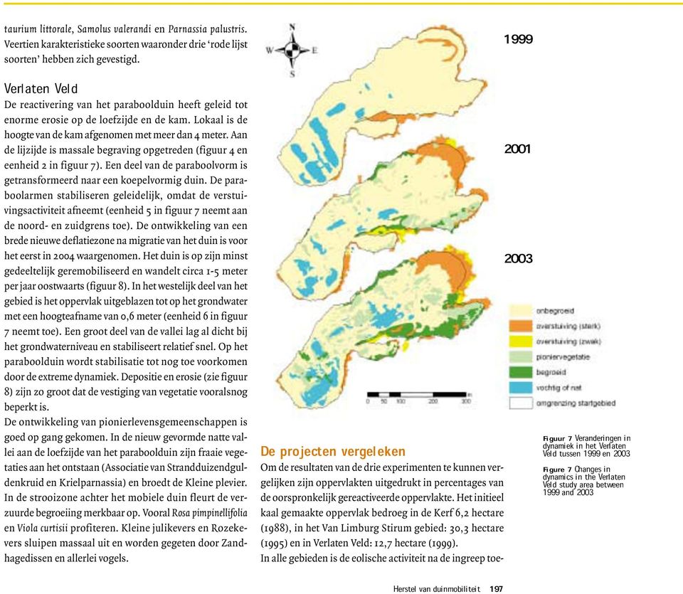 In alle gebieden is de eolische activiteit na de ingreep toetaurium littorale, Samolus valerandi en Parnassia palustris.