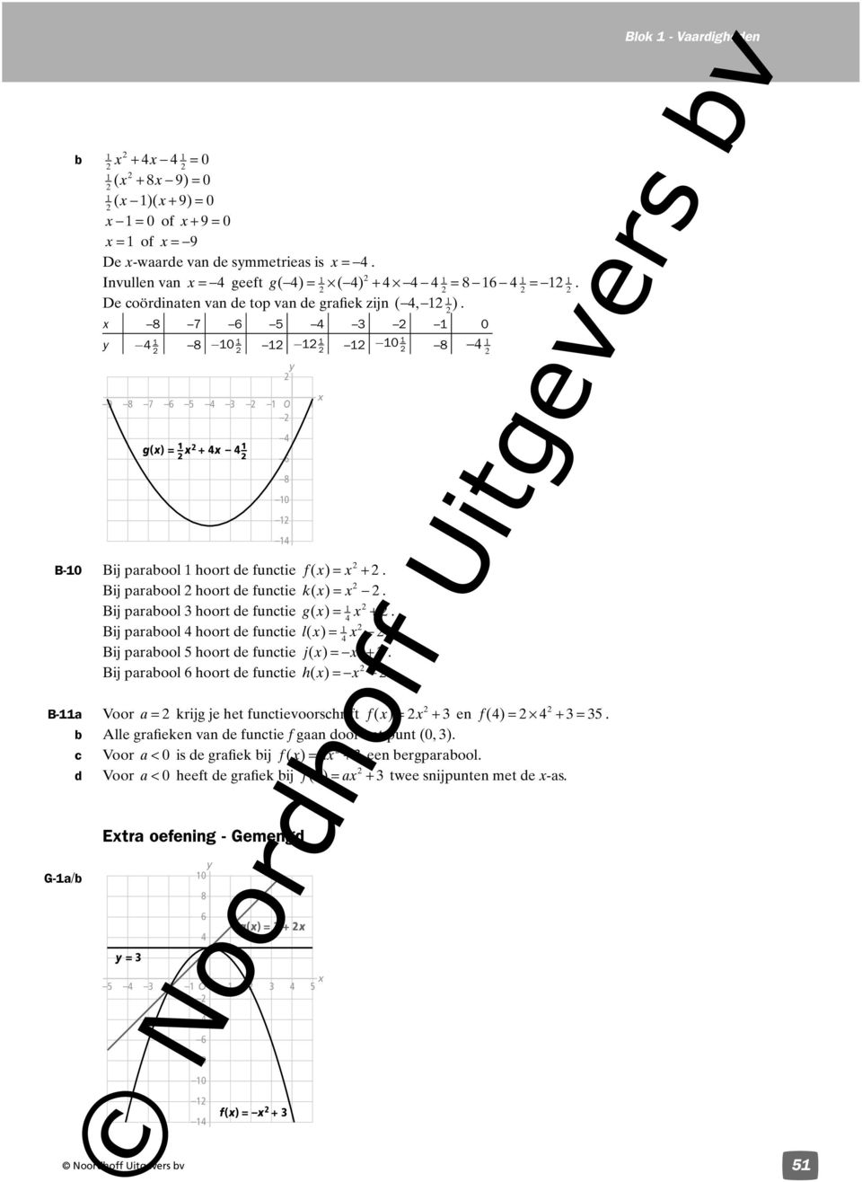 Bij paraool hoort de functie j( ) = +. Bij paraool hoort de functie h( ) =. B-a Voor a = krijg je het functievoorschrift f ( ) = + en f ( ) = + =.