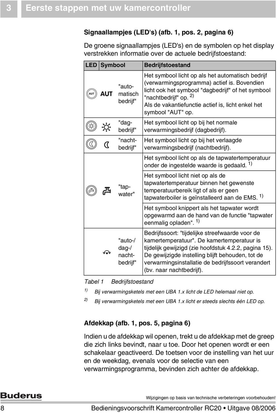 "tapwater" "auto-/ dag-/ nachtbedrijf" Bedrijfstoestand Het symbool licht op als het automatisch bedrijf (verwarmingsprogramma) actief is.