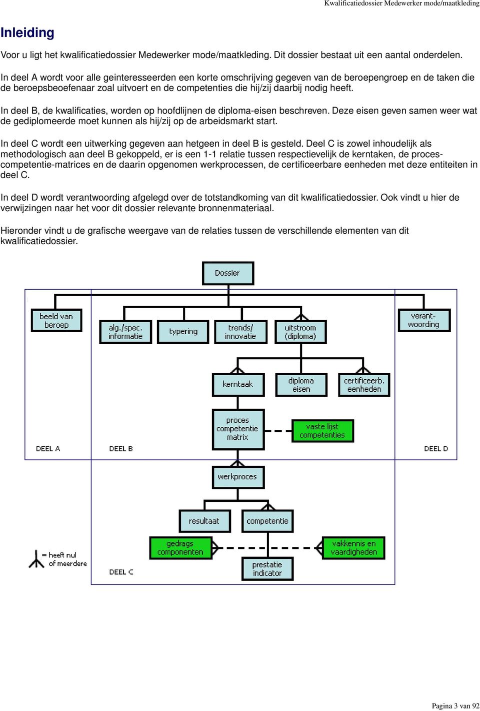 In deel B, de kwalificaties, worden op hoofdlijnen de diploma-eisen beschreven. Deze eisen geven samen weer wat de gediplomeerde moet kunnen als hij/zij op de arbeidsmarkt start.