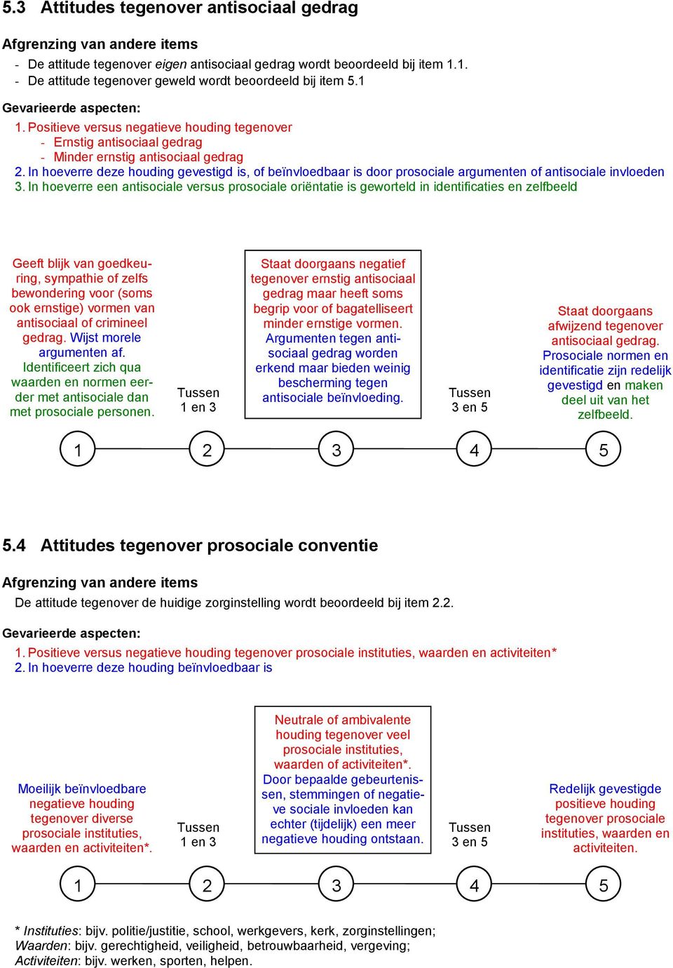 In hoeverre deze houding gevestigd is, of beïnvloedbaar is door prosociale argumenten of antisociale invloeden 3.