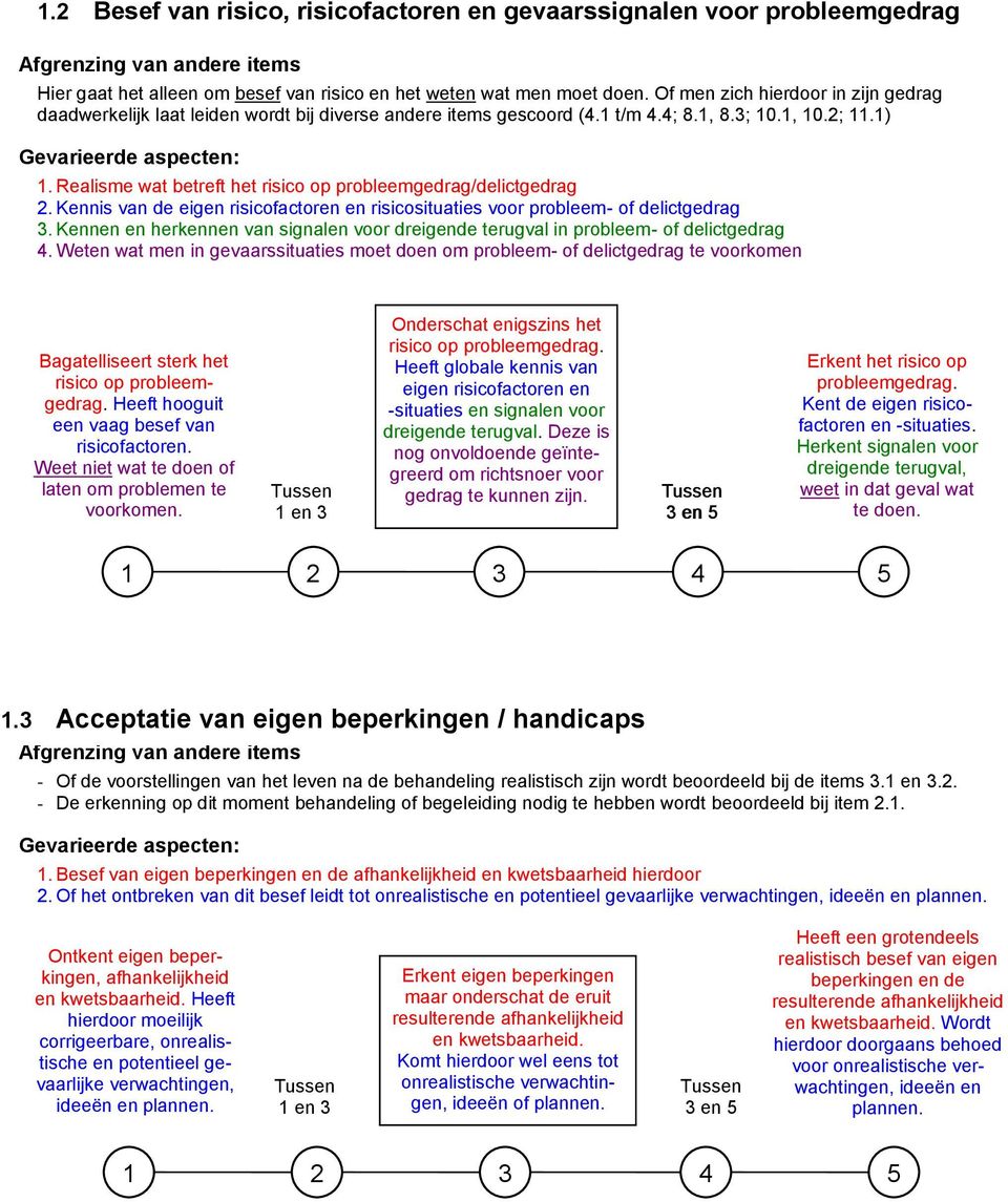 Realisme wat betreft het risico op probleemgedrag/delictgedrag 2. Kennis van de eigen risicofactoren en risicosituaties voor probleem- of delictgedrag 3.